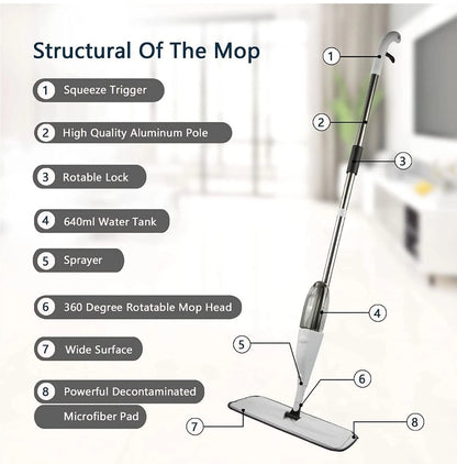 Water Spray Mop with Microfiber Pad